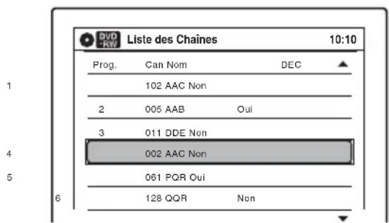SONY RDRVX450 - Appuyez sur ↑/↓ jusqu'à ce que la rangée du canal sélectionné passe à la position de programme souhaitée. - 1