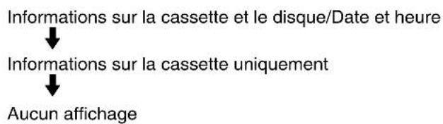 SONY RDRVX450 - Appuyez sur DISPLAY durant la lecture. - 1