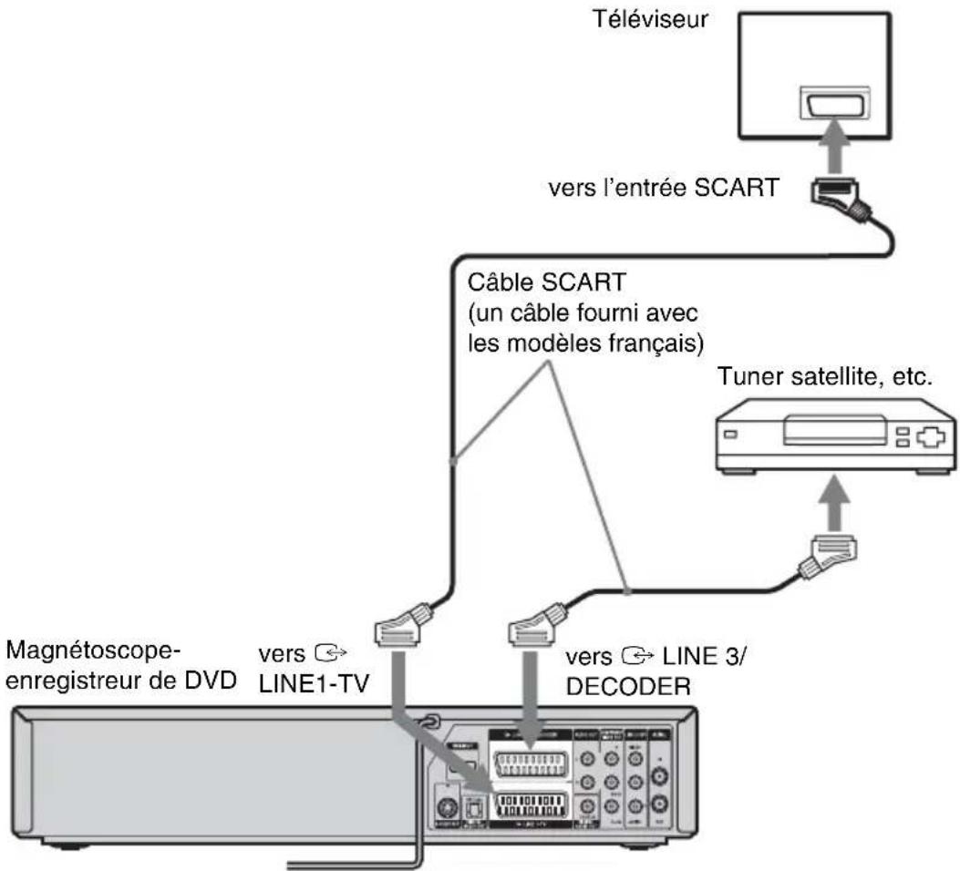 SONY RDRVX450 - Raccordement à un tuner satellite ou numérique - 1