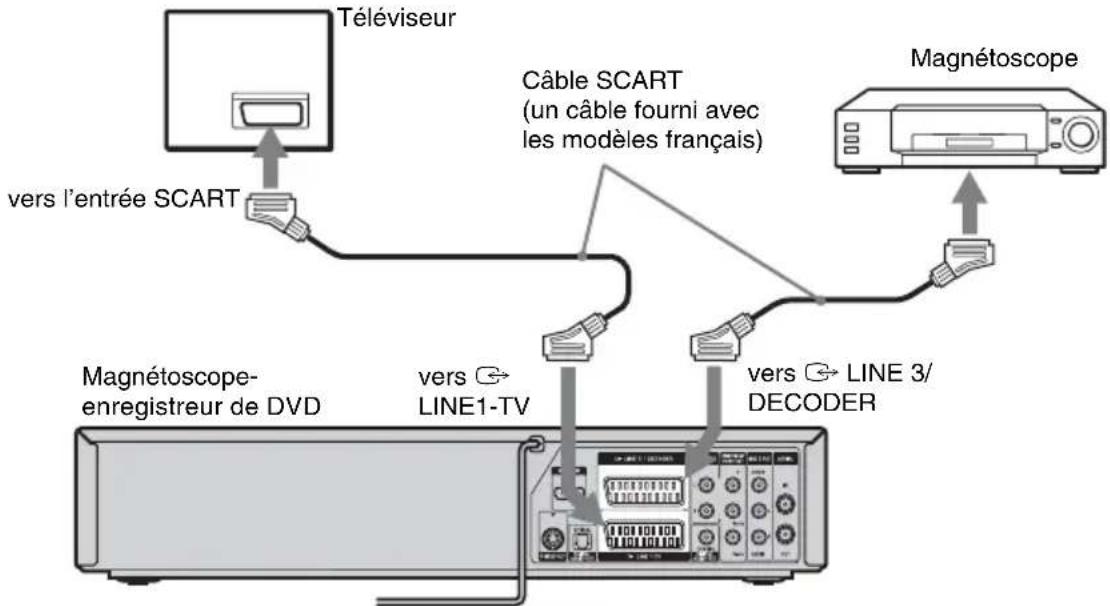 SONY RDRVX450 - Raccordement à la prise LINE 3/DECODER - 1