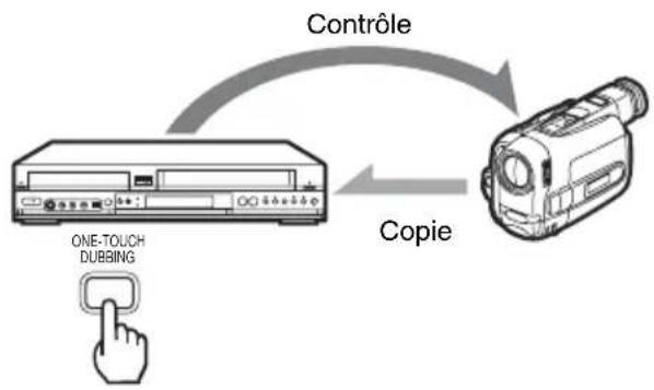 SONY RDRVX450 - Copie une touche - Copie DV - 1