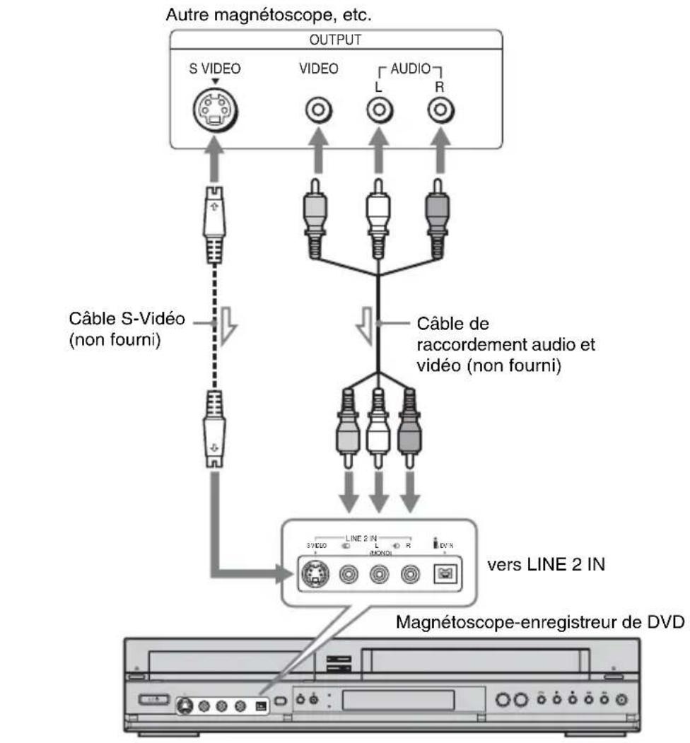 SONY RDRVX450 - Raccordement aux prises LINE 2 IN du panneau avant - 1