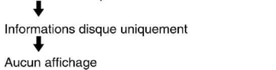 SONY RDRVX450 - Appuyez sur DISPLAY. - 1