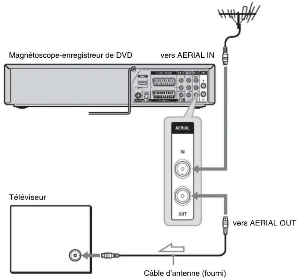 SONY RDRVX450 - Étape 2 : Raccordement du câble d'antenne - 1