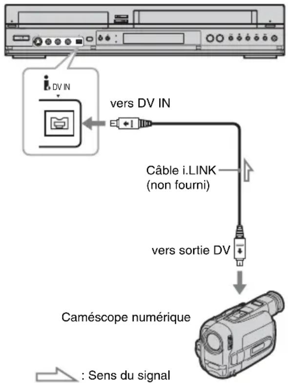 SONY RDRVX450 - Raccordements - 1