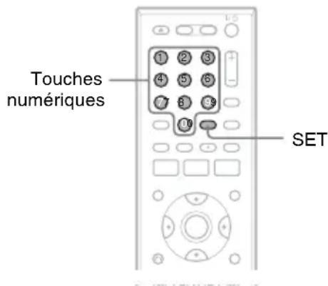 SONY RDRVX450 - Modification des positions de programmes de l'enregistreur à l'aide de la télécommande - 1