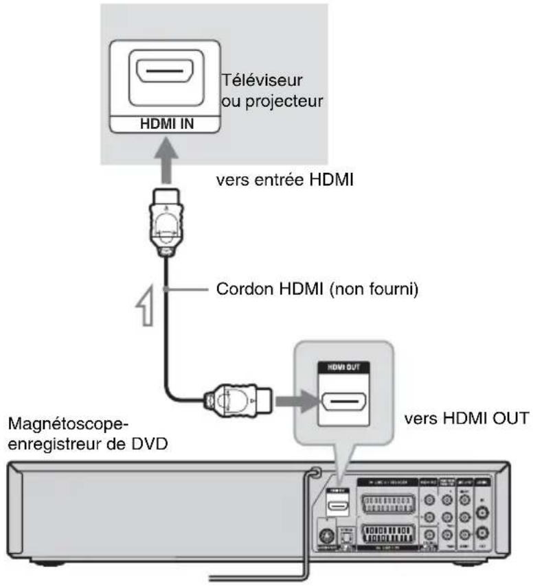 SONY RDRVX450 - Si votre téléviseur dispose d'une prise d'entrée HDMI - 1