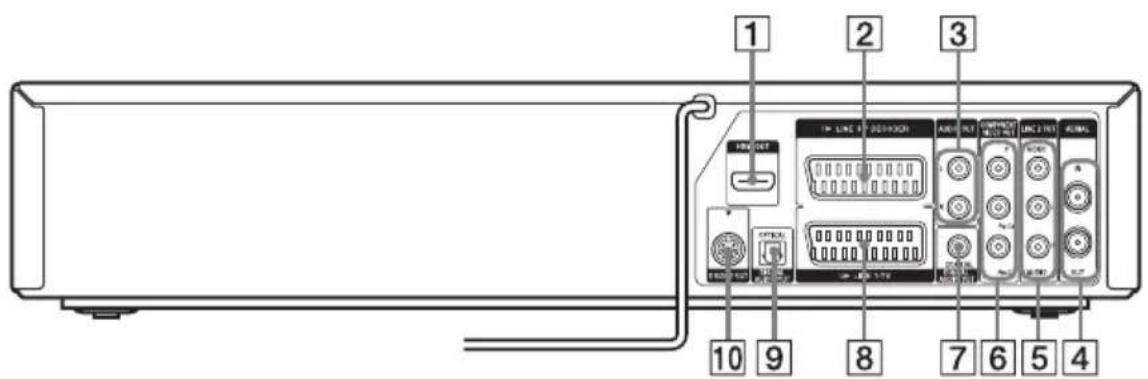 SONY RDRVX450 - Panneau arrière - 1