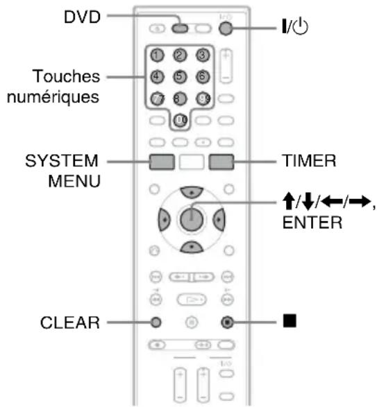 SONY RDRVX450 - Enregistrement de programmes télévisés avec le système ShowView - 1