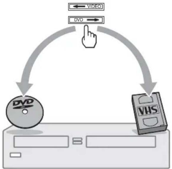SONY RDRVX450 - Copie une pression - DVD ↔ VHS - 1