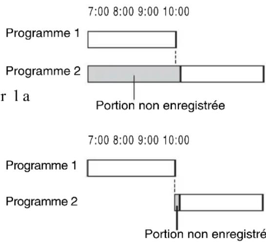 SONY RDRVX450 - Si des réglages du programmateur se chevauchent - 1