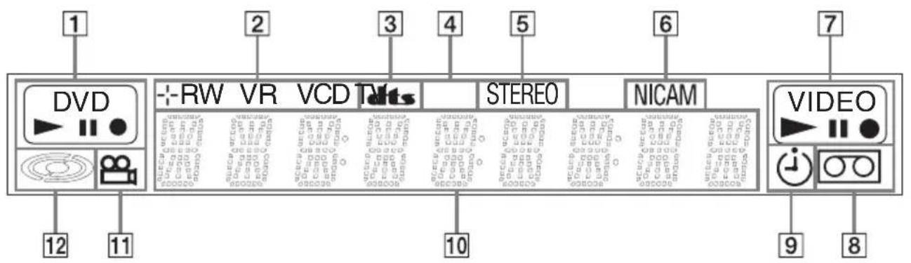 SONY RDRVX450 - Fenêtre d'affichage du panneau avant - 1