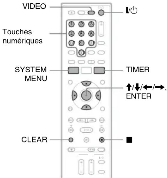 SONY RDRVX450 - Enregistrement de programmes télévisés avec le système ShowView - 1