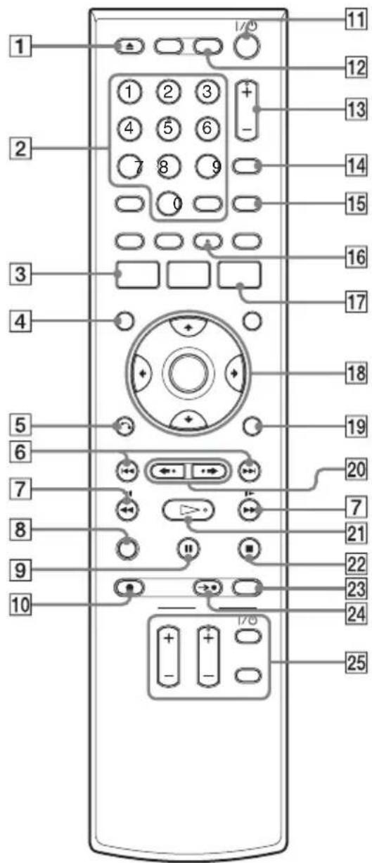 SONY RDRVX450 - Télécommande - 2