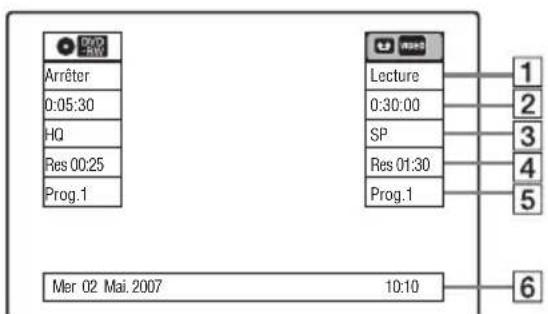SONY RDRVX450 - Appuyez sur DISPLAY durant la lecture. - 2