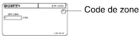 BCNT+ EXP-XXXX Code de zone 201.CDH CON C-XG-X