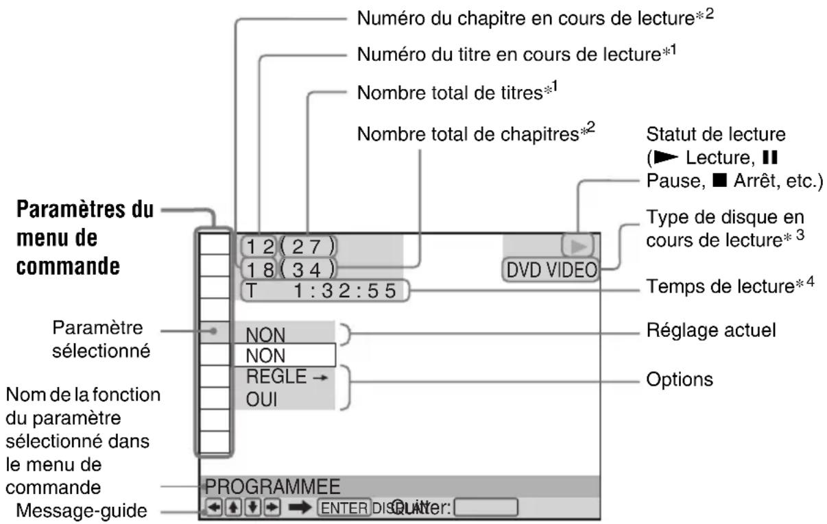 Numéro du chapitre en cours de lecture*2 Numéro du titre en cours de lecture*1 Nombre total de titres*1 Nombre total de chapitres*2 Statut de lecture (► Lecture, ■ Pause, ■ Arrêt, etc.) Type de disque en cours de lecture* 3 Temps de lecture*4 Réglage actuel Options Paramètres du menu de commande 1 2 ( 2 7 ) 1 8 ( 3 4 ) T 1 : 3 2 : 5 5 DVD VIDEO Paramètre sélectionné NON NON REGLE → OUI Nom de la fonction du paramètre sélectionné dans le menu de commande Message-guide PROGRAMMEE ENTER DISQUITER: