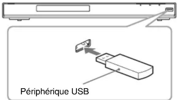 Périphérique USB