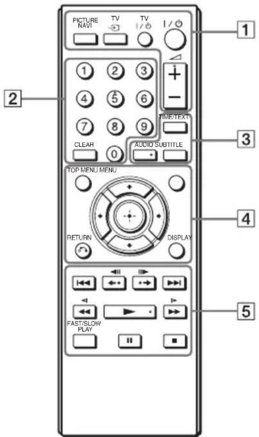 PICTURE NAVI TV TV I/O 1 2 3 4 5 6 7 8 9 TIME/TEXT CLEAR 0 AUDIO SUBTITLE TOP MENU MENU RETURN DISPLAY FAST/SLOW PLAY 5