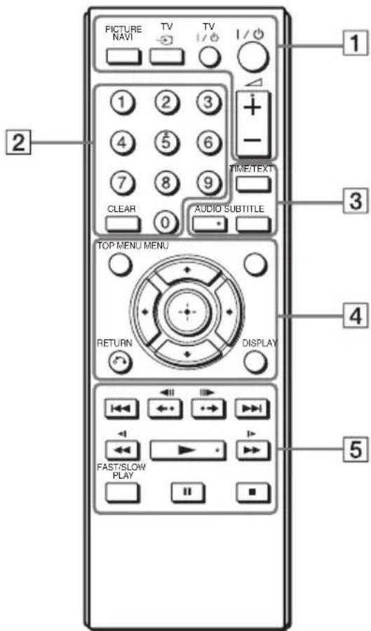 SONY DVPNS728H - Télécommande - 1