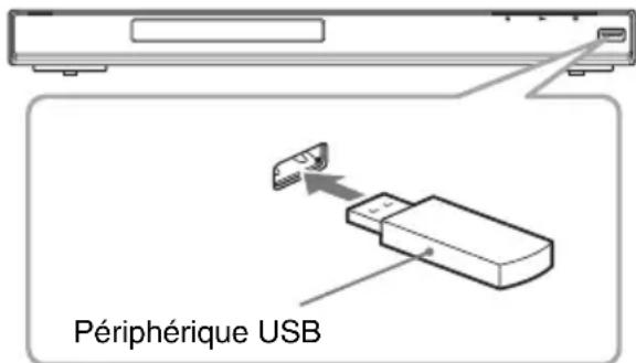SONY DVPNS728H - Raccordement d'un pérophérique USB (DVP-NS728H uniquement) - 1