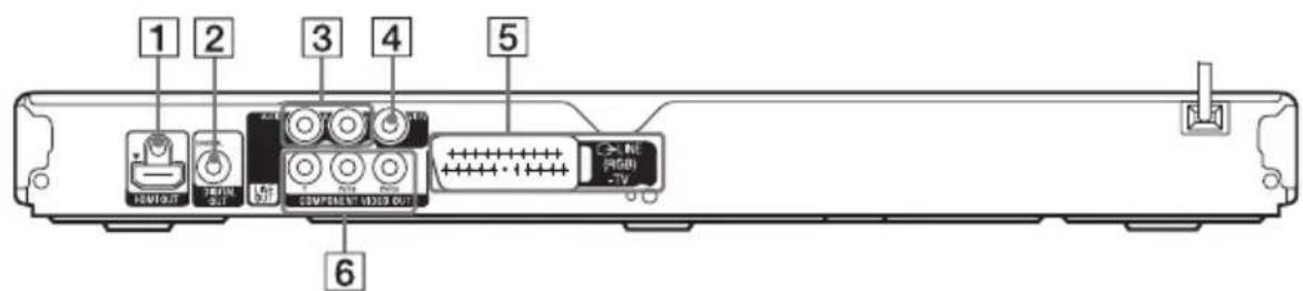 SONY DVPNS728H - Panneau arrête - 1