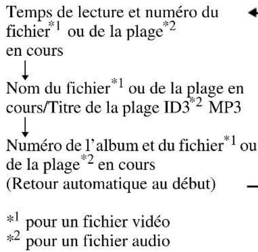 SONY DVPNS728H - Lors de la lecture de fichiers audio ou video - 1