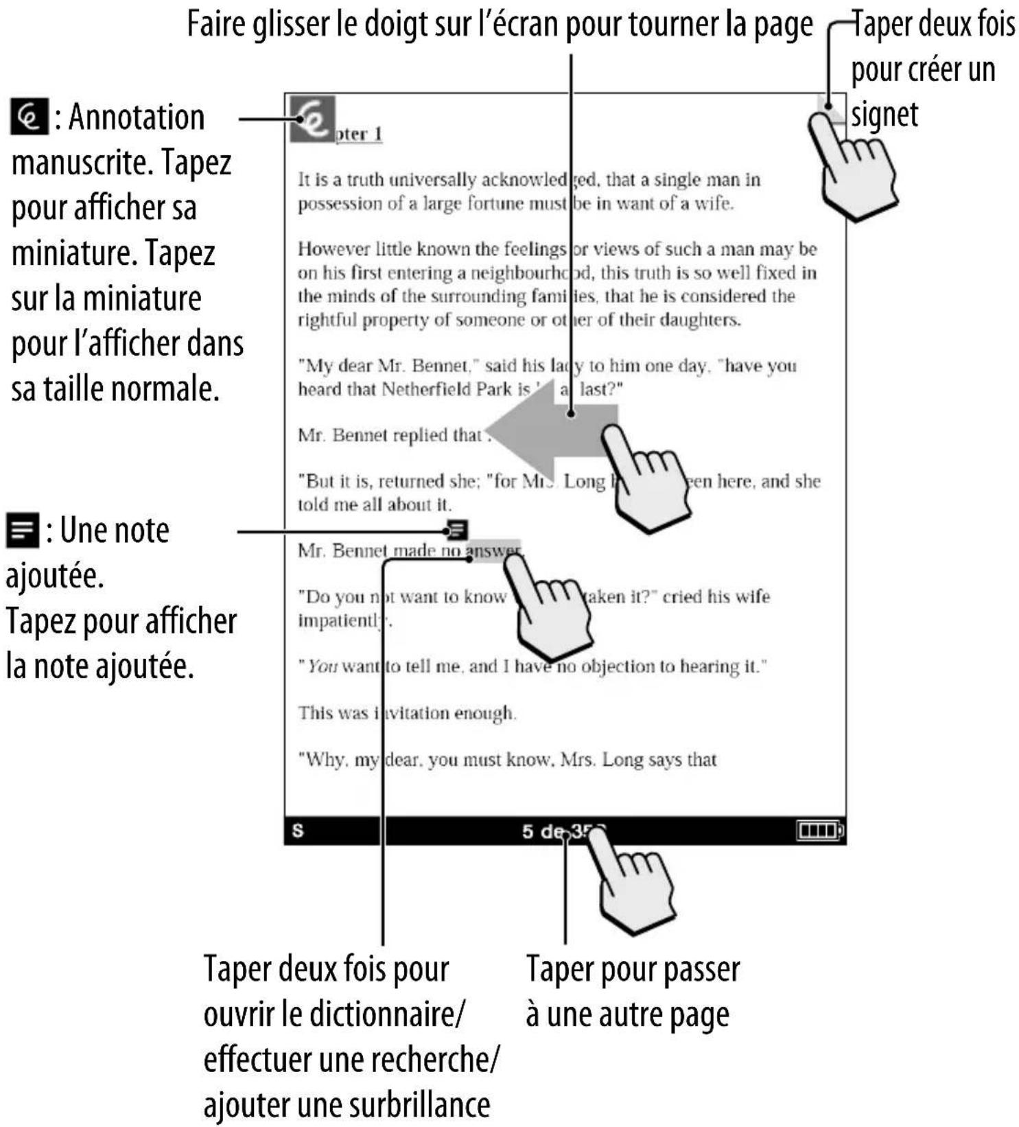 SONY PRS350 - Utilisation de l'affichage de page - 1
