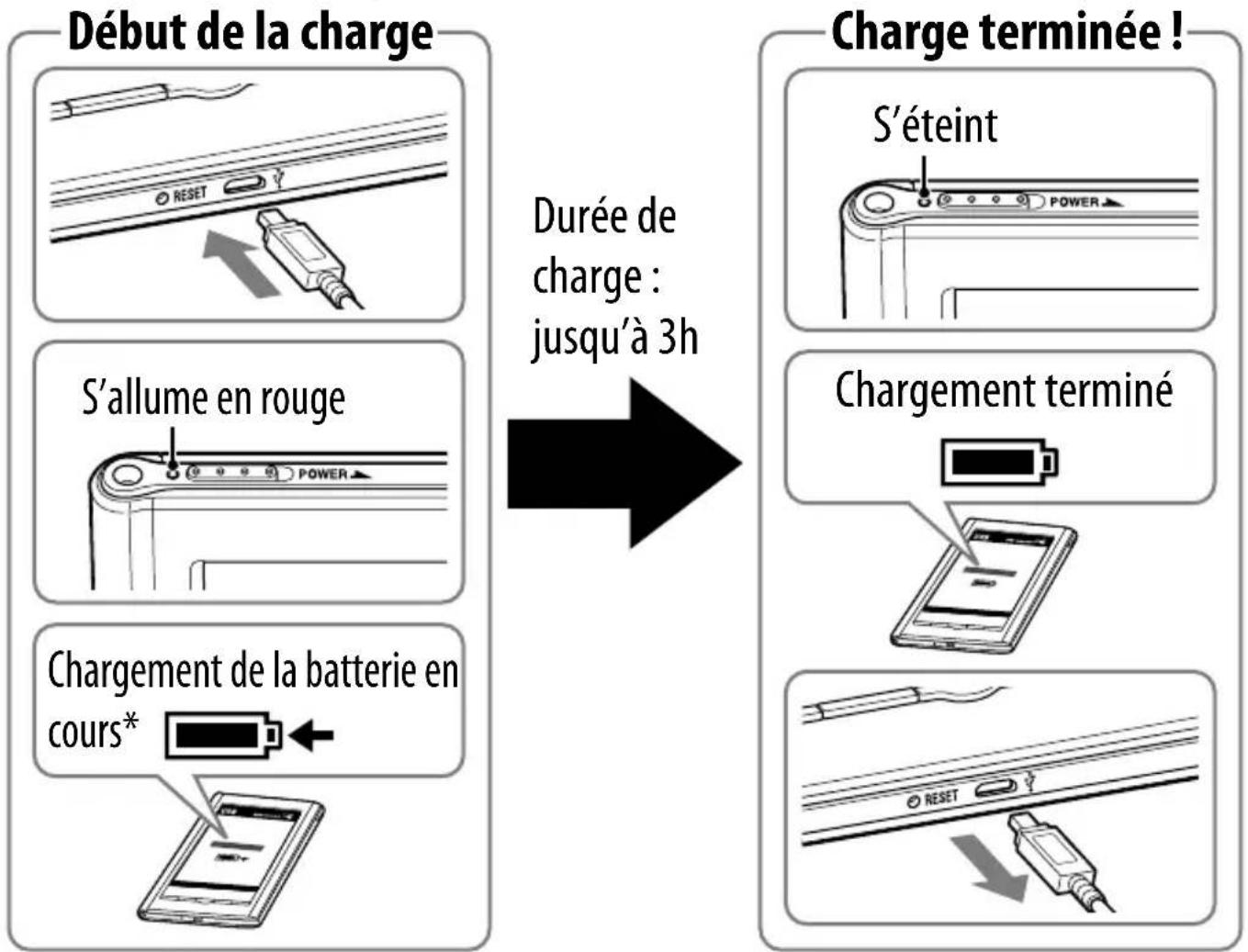 SONY PRS350 - Charge du Reader - 1