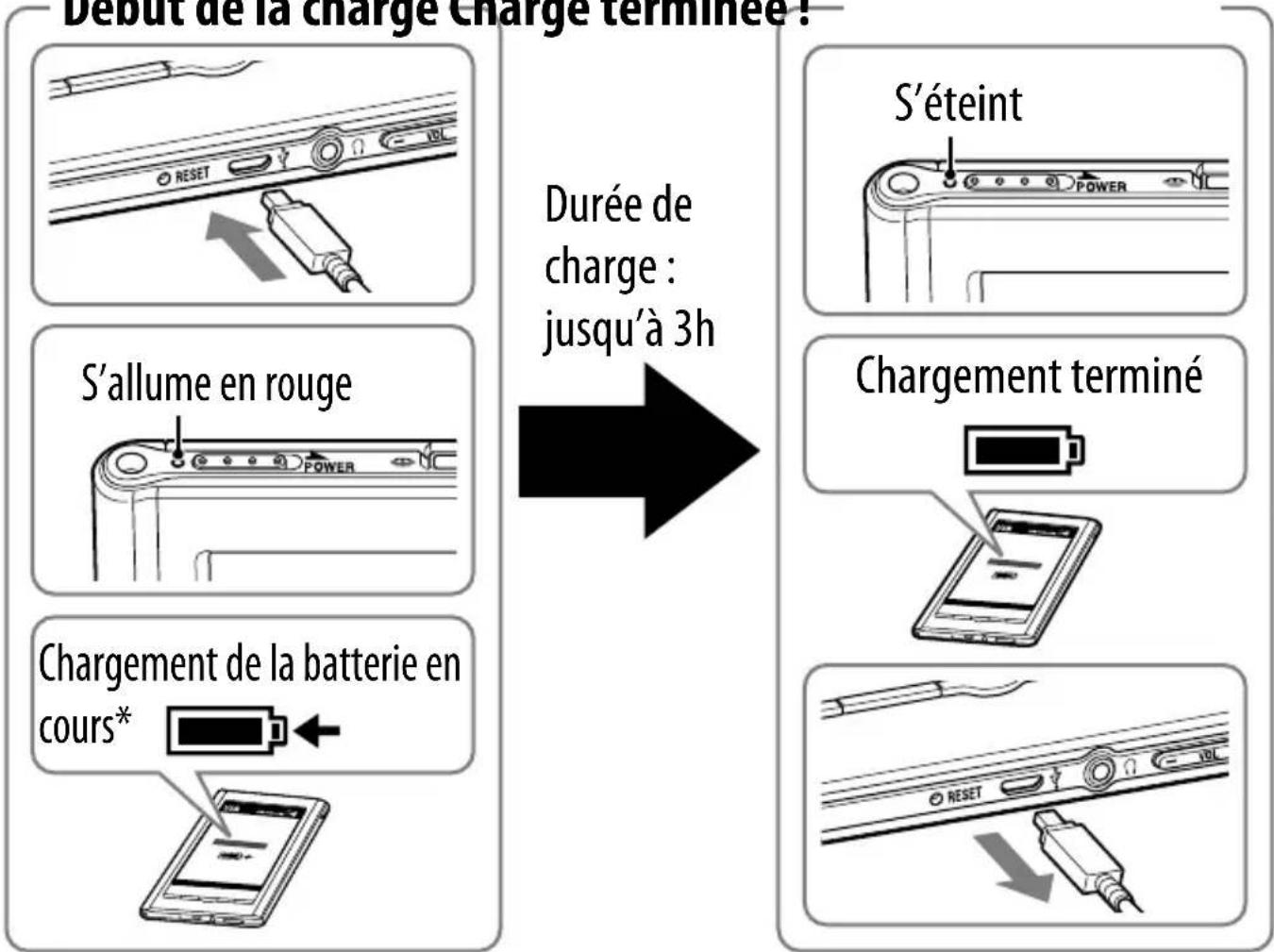SONY PRS650 - Début de la charge charge terminée! - 1
