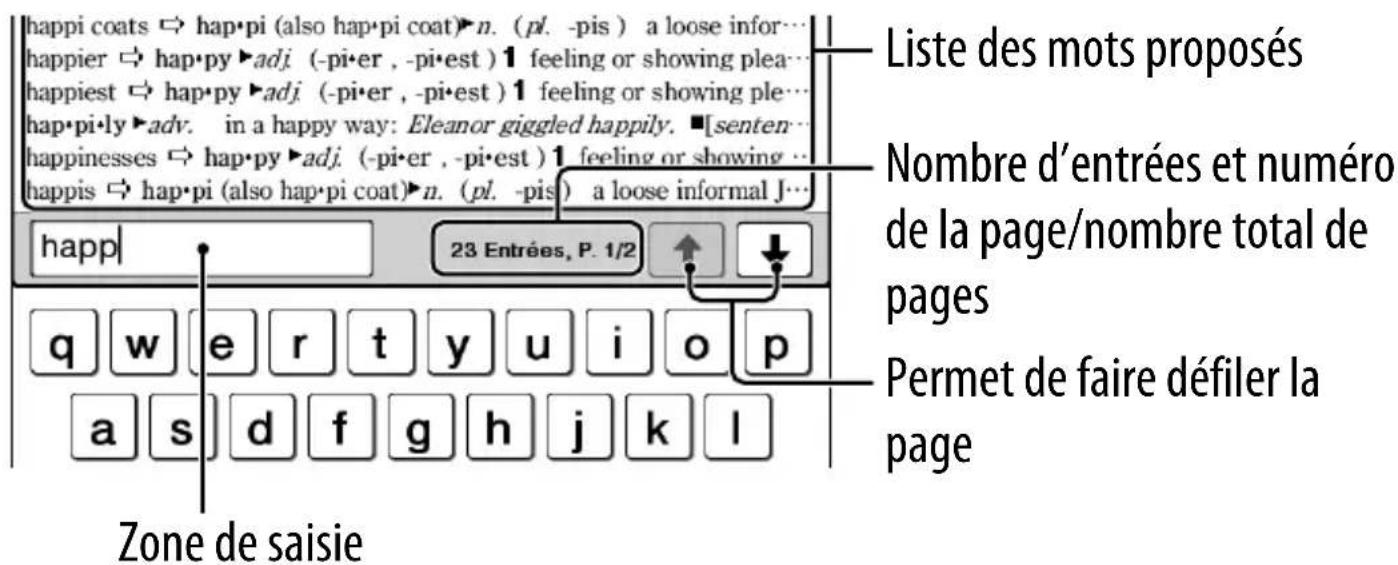 SONY PRS650 - Pour afficher la liste des mots qui commencent par les mêmes lettres que le mot saisi - 1