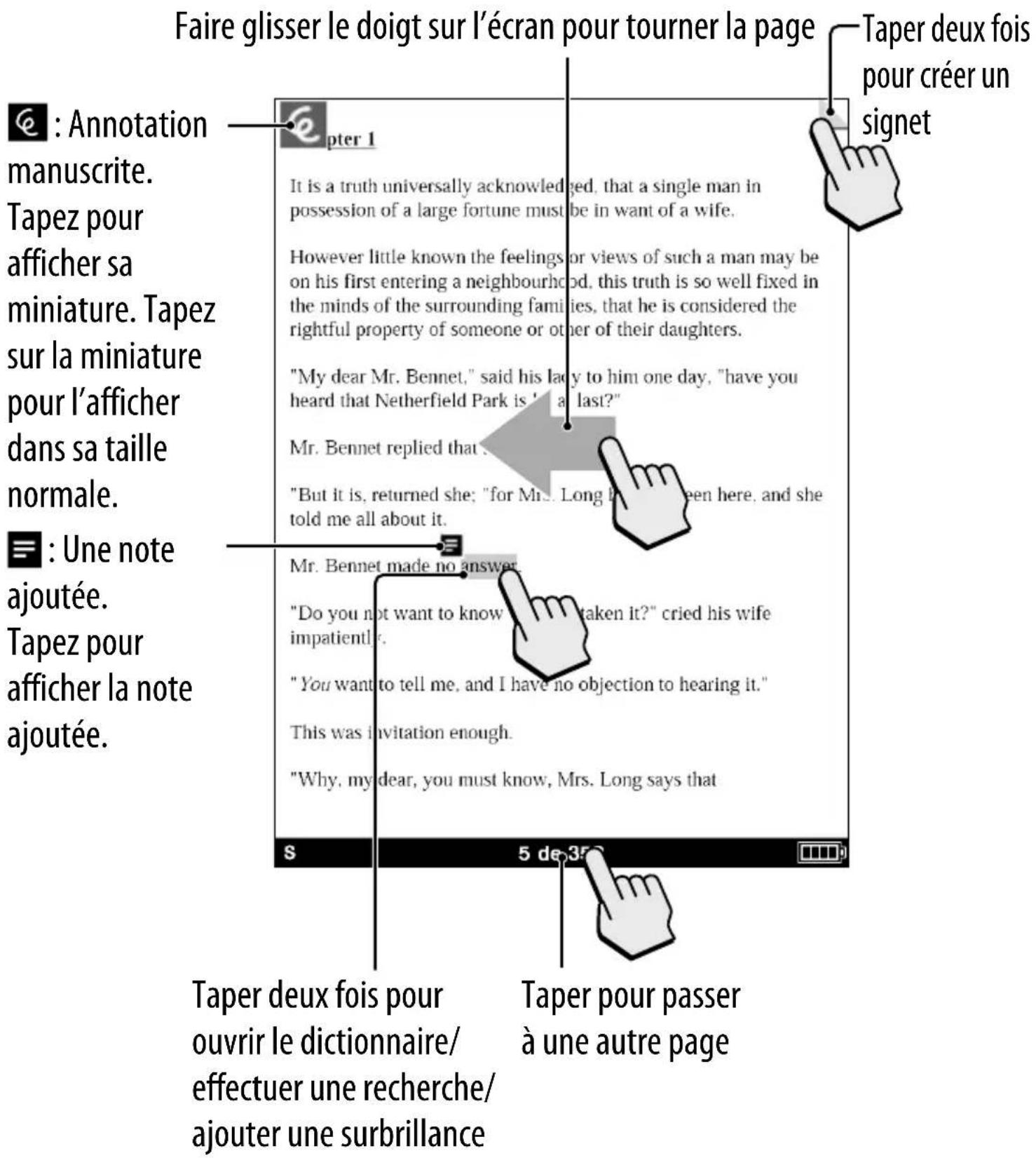 SONY PRS650 - Utilisation de l'affichage de page - 1