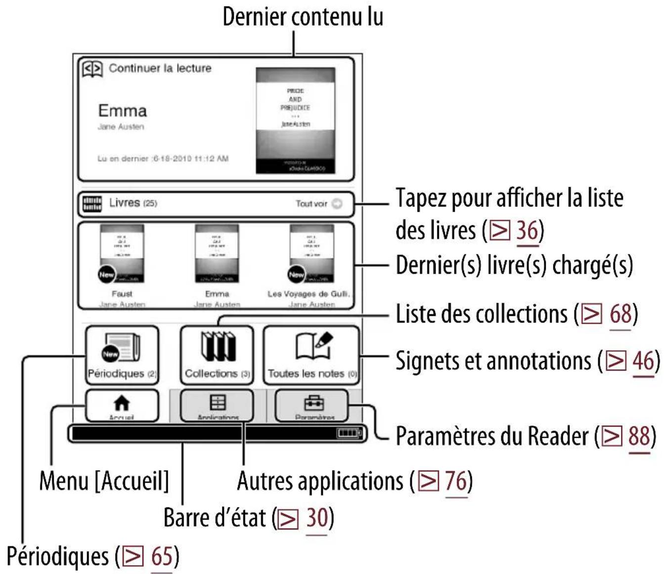 SONY PRS650 - Menu d'accueil - 1