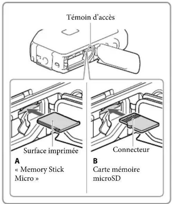 SONY HDRGW66E - Insertion d'une carte mémoire - 1