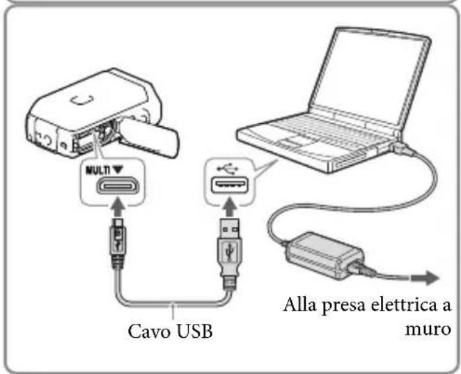 SONY HDRGW66E - Collegare la videocamera a un computer in funzione utilizzando il cavo USB. - 2