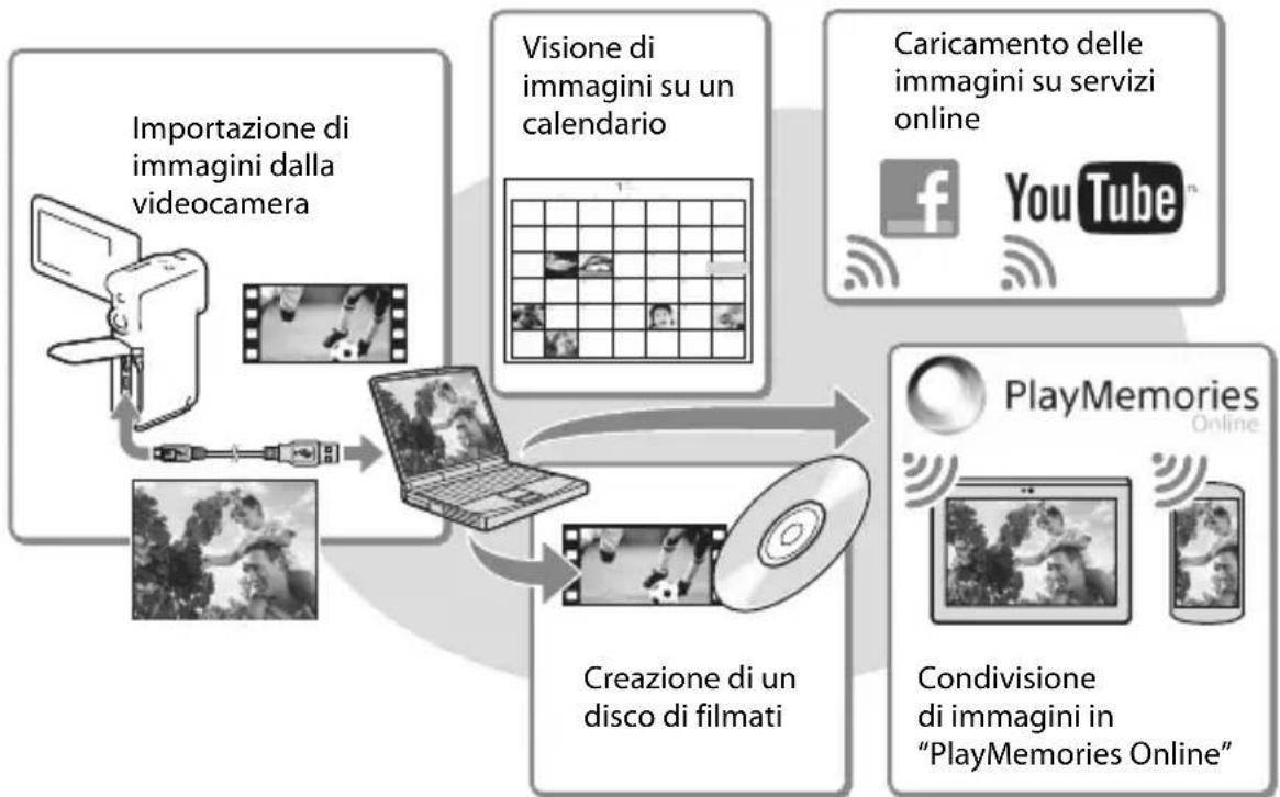 SONY HDRGW66E - Riproduzione di immagini su un computer - 1