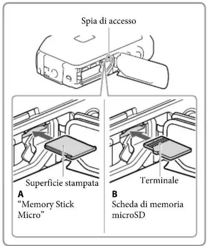 SONY HDRGW66E - Inserimento di una scheda di memoria - 1
