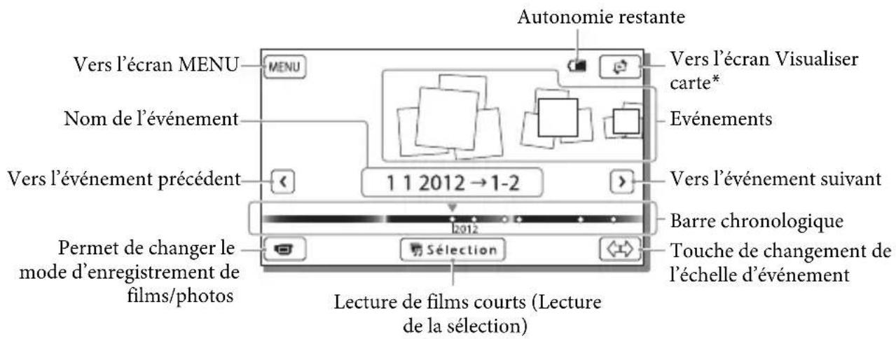 SONY HDRGW66E - Affichage à l'écran Visualiser évènement - 1