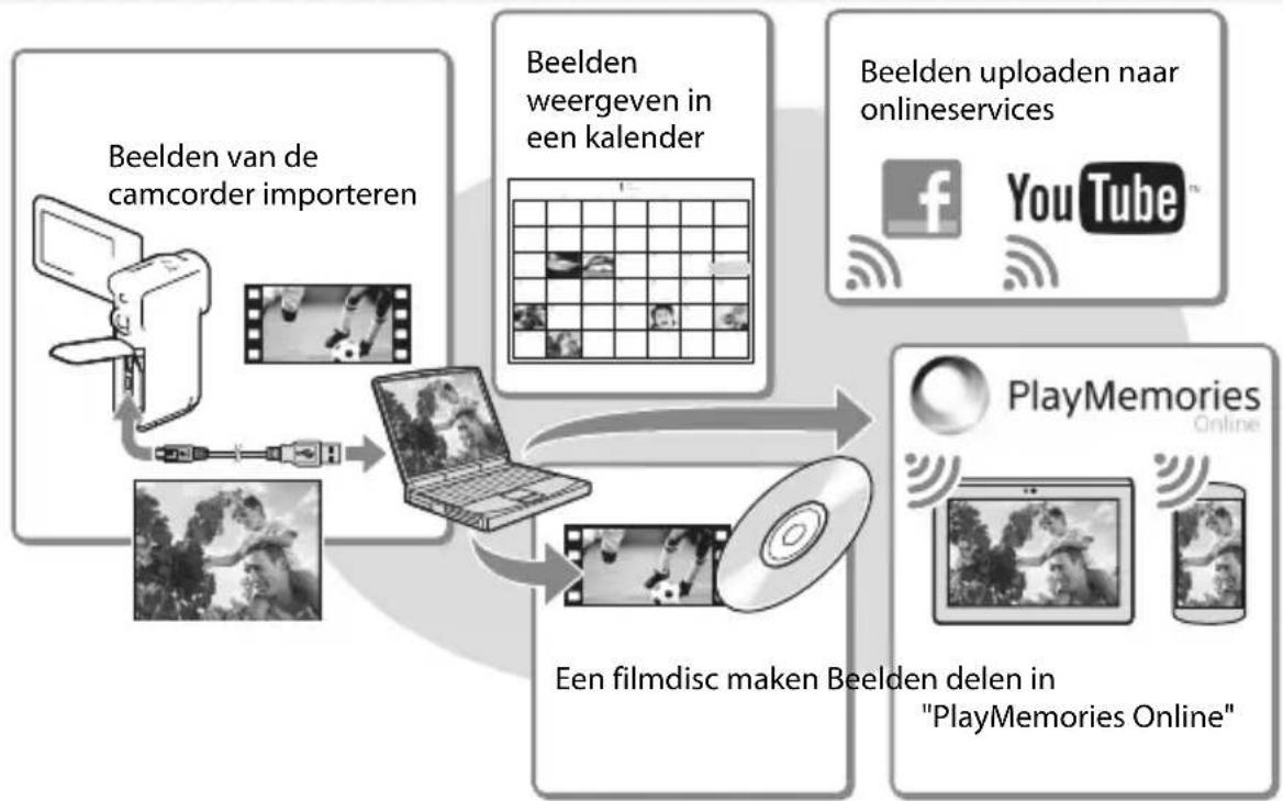 SONY HDRGW66E - Beelden weergeven op een computer - 1