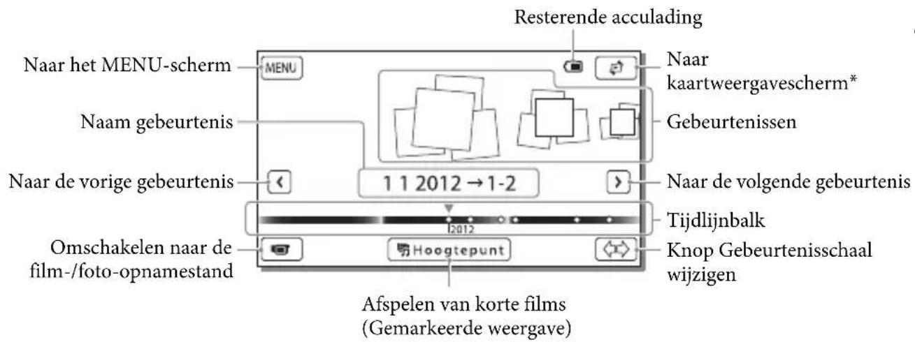 SONY HDRGW66E - Het scherm bij gebeurtenisweergave - 1
