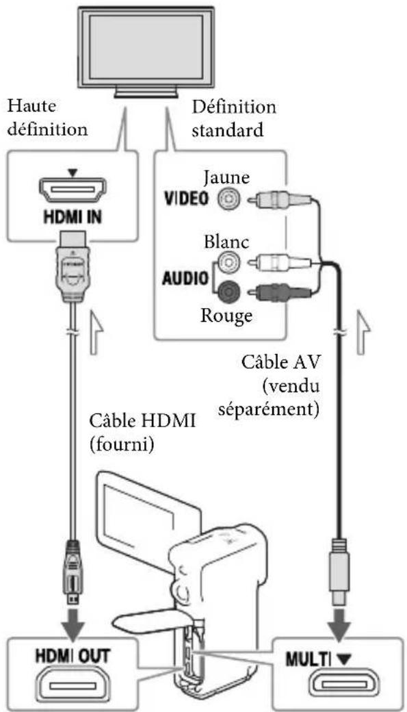 SONY HDRGW66E - Lecture d'images sur un téléviseur - 1