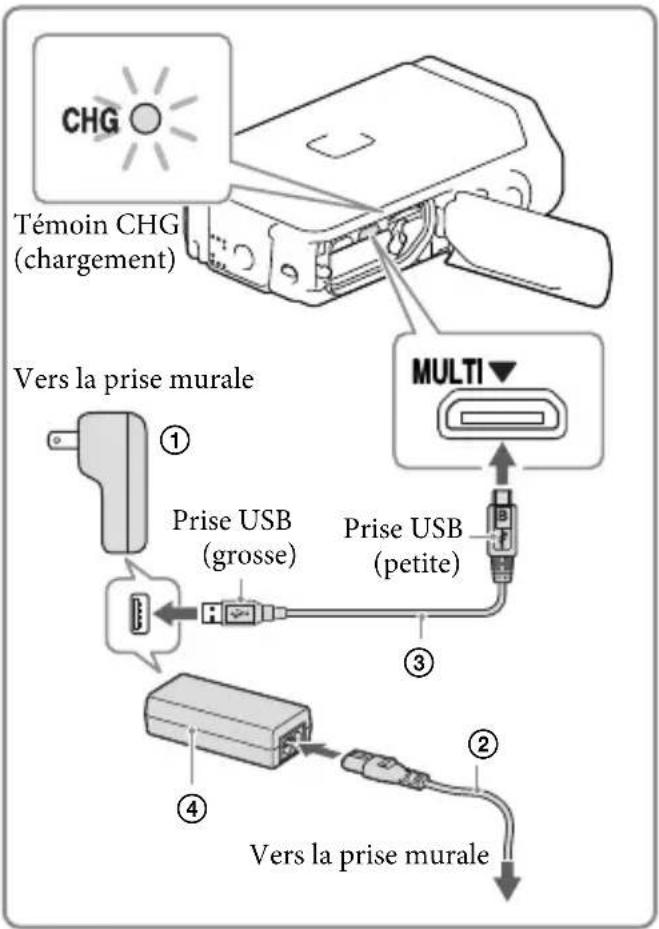 SONY HDRGW66E - Fermez le cache de la batterie/ carte mémoire/prise. - 1