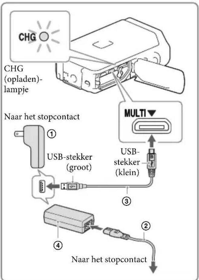 SONY HDRGW66E - Sluit de afdekking van de accu/geheugenkaart/aansluiting. - 1
