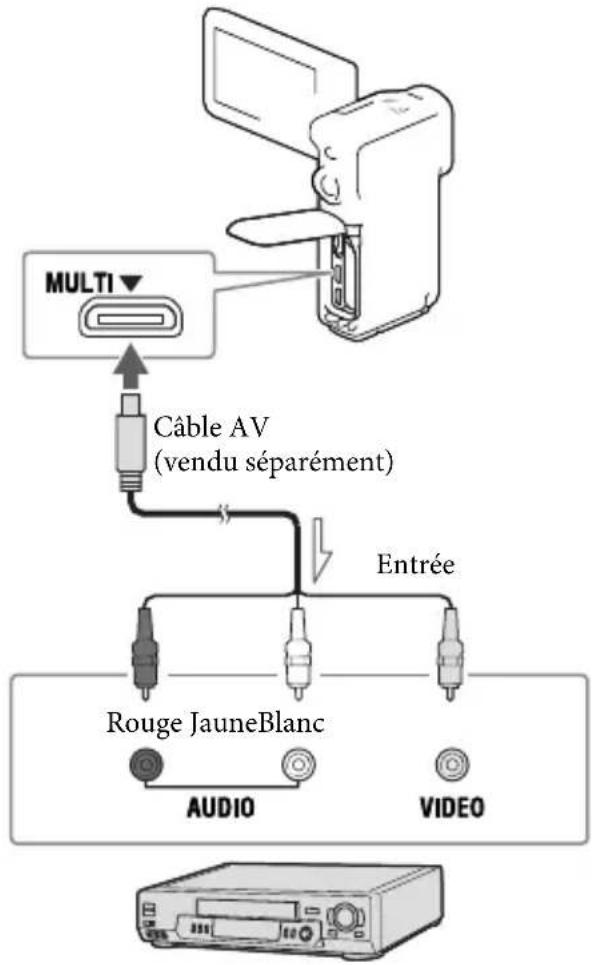 SONY HDRGW66E - Remarques - 1