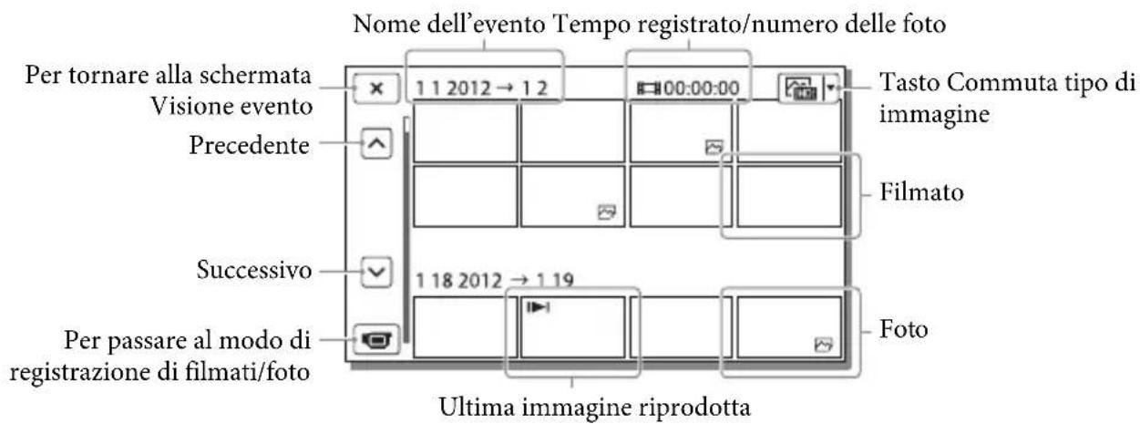 SONY HDRGW66E - Visualizzazione nella schermata Visione evento - 2