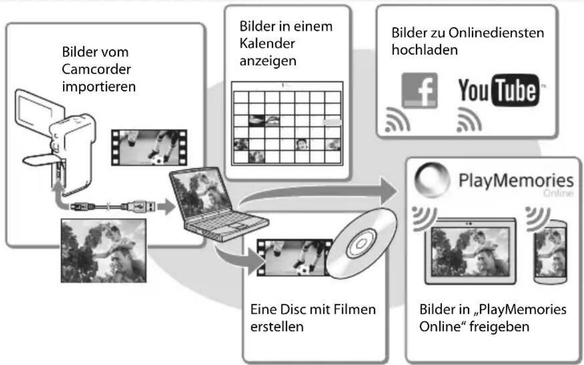 SONY HDRGW66E - Wiedergeben von Bildern auf einem Computer - 1