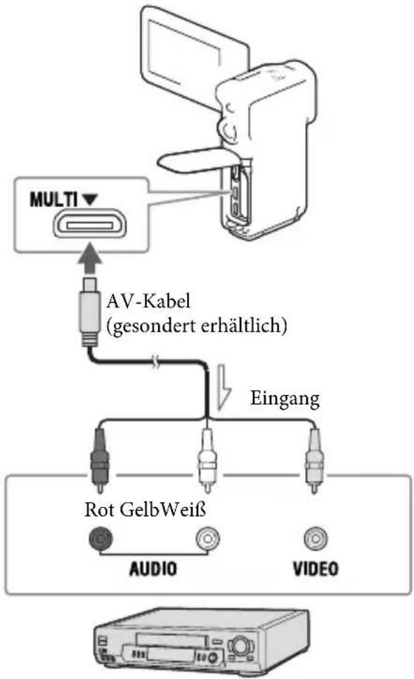 SONY HDRGW66E - Hinweise - 1