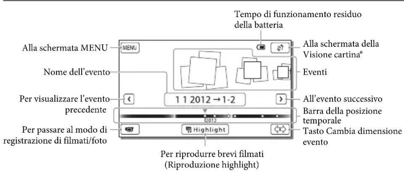 SONY HDRGW66E - Visualizzazione nella schermata Visione evento - 1