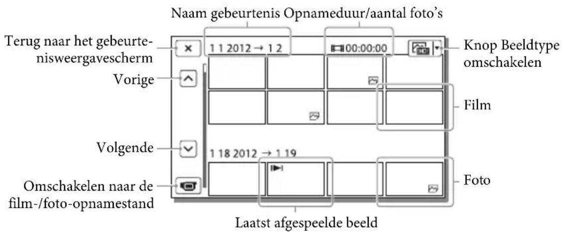 SONY HDRGW66E - Het scherm bij gebeurtenisweergave - 2