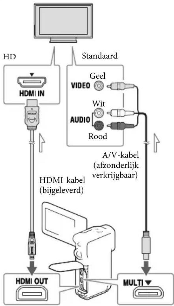 SONY HDRGW66E - Beelden weergeven op een televisiescherm - 1